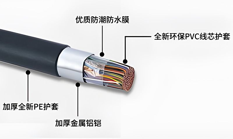 什么是通信電纜？